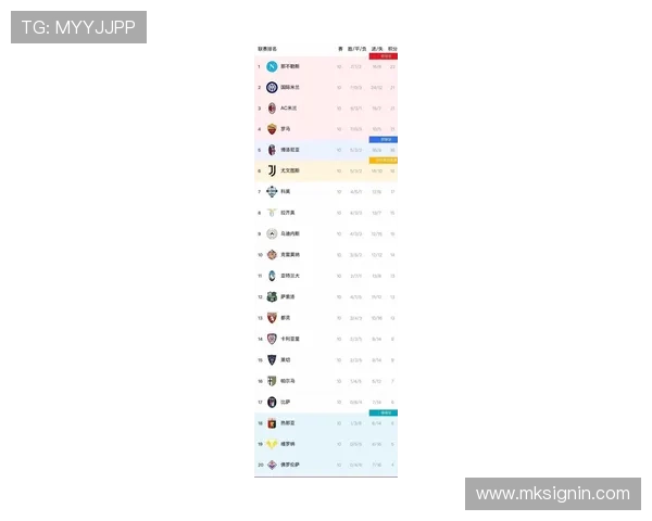 意甲排名最好的球队历史及现状对比